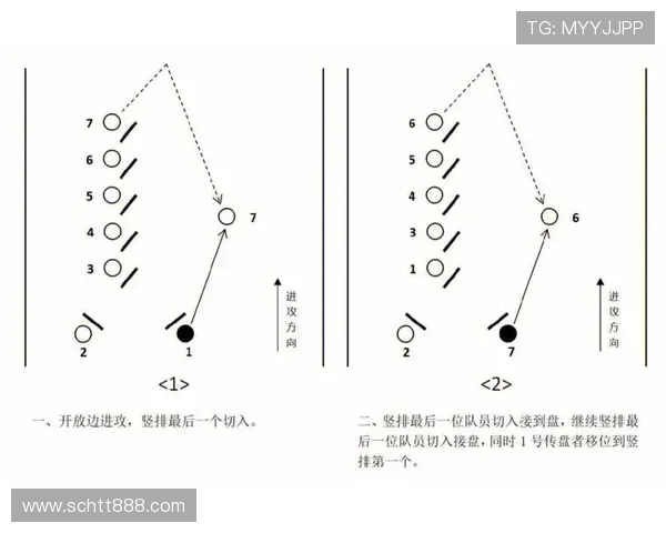 深入分析成都飞盘队中路突破战术的优势与应用技巧